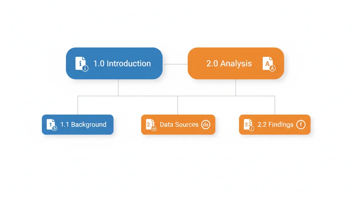 A tree diagram showing a planned bookmark structure. '1.0 Introduction' has '1.1 Background' nested under it. '2.0 Analysis' has '2.1 Data Sources' and '2.2 Findings' nested under it. Each node is associated with a distinct source file icon.